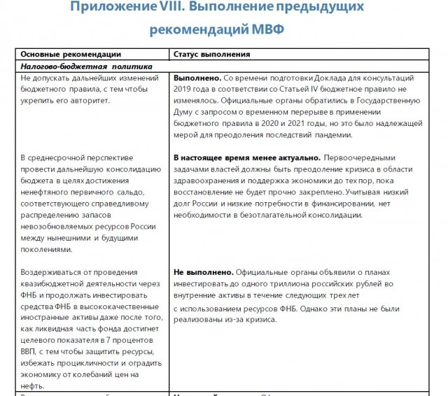 Действия ЦБ РФ