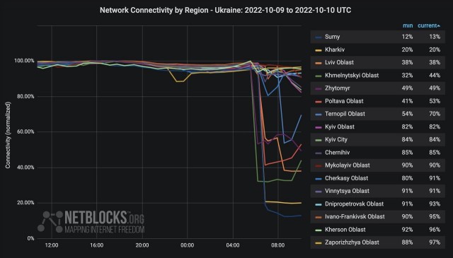 Обстрелы Киева и других городов Украины