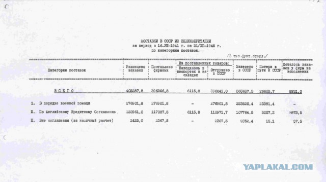 Если бы СССР не победил ...