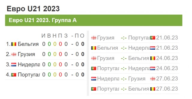 РПЛ без прикрас и модераций