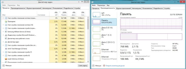 Microsoft признала Windows 8 ошибкой