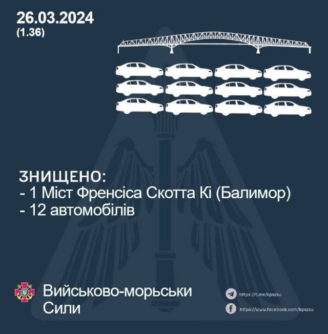 Мост в Балтиморе обрушился после столкновения с ним корабля