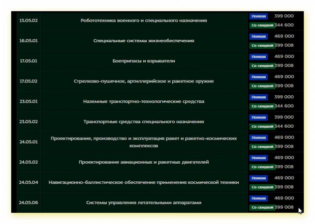 Где брать столько ядерных физиков?