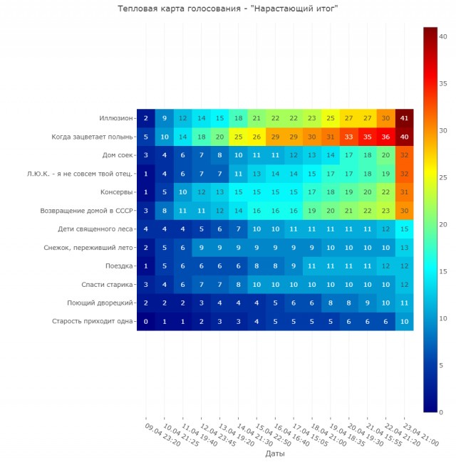 Литературная беседка v.1