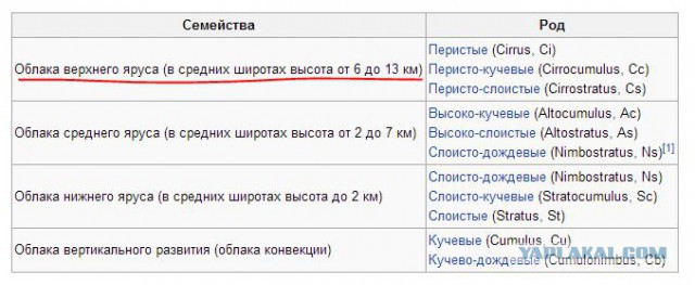 27 причин взять место у окна