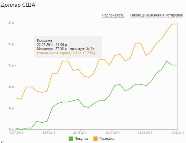 Немецкие фондовые индексы упали на 11 %