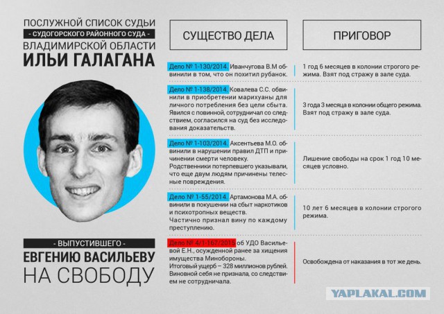 Евгению Васильеву выпускают по УДО