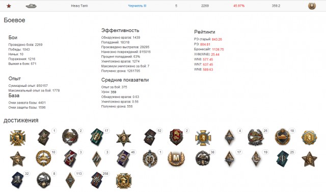 Wargaming 29
