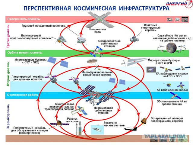 Немного мыслей о космосе, или то, что видно по намекам