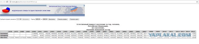 Интересно про особенности русского бунта
