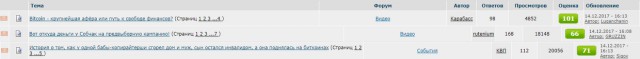 Bitcoin - крупнейшая афёра или путь к свободе финансов?