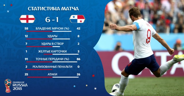 Чемпионат Мира по футболу. Россия 2018 (часть 3)