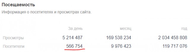 ЯПлакал 15 милионов человек!