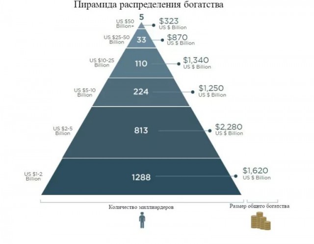 Смотри, не перепутай.