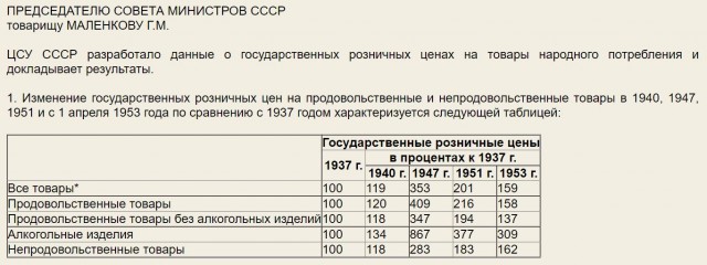 Сталинское снижение цен (1947-1954 гг.)