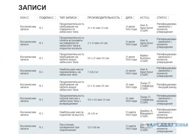 Что произойдёт, когда США признаются, что никогда не были на Луне?