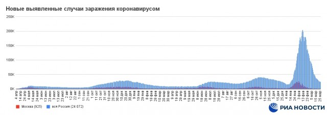 Пандемия. Коронавирус и съехавшие крыши. Россия и мир. Часть 31.