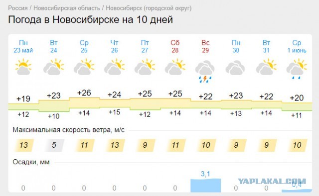 Синоптиков в отставку!