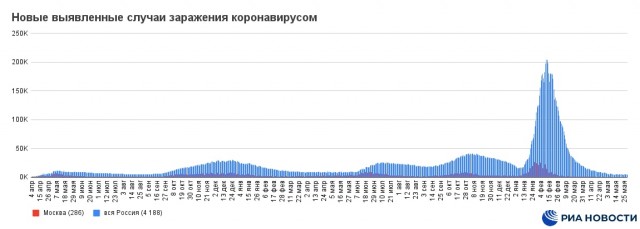 Пандемия. Коронавирус и съехавшие крыши. Россия и мир. Часть 35
