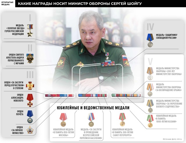 В армии не служил