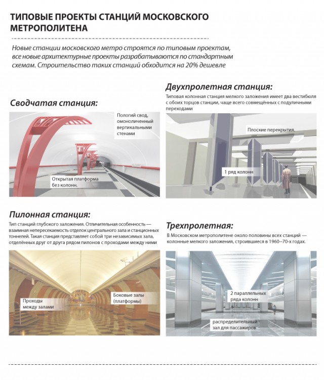 Как строится метро