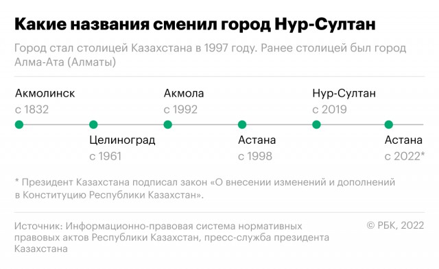 Токаев лишил Назарбаева привилегий и статуса лидера нации