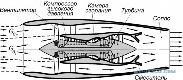 Самая большая в мире RC модель