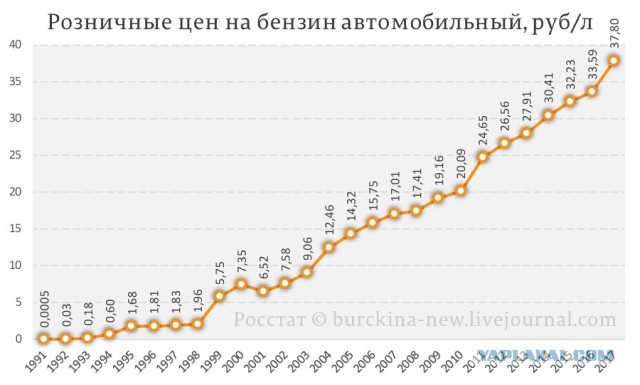 Как враг достаёт цели за 3000 километров.