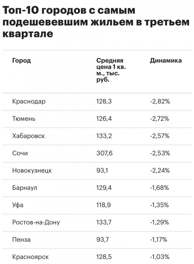 Сколько «однушек» можно купить за переплату по ипотеке в 2025 году.