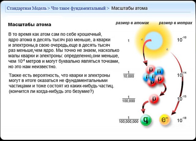 Стандартная модель