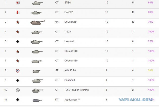 Wargaming 24