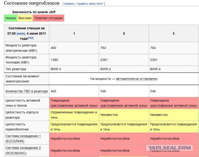 Бродилка по атомной электростанции