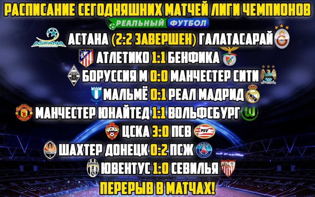 Champions League Сезон 2015/2016