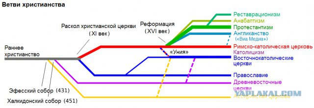 Кто есть кто в исламском мире