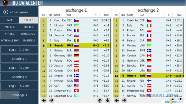 Биатлон. Сезон 2015/2016 часть1. Этап 1.