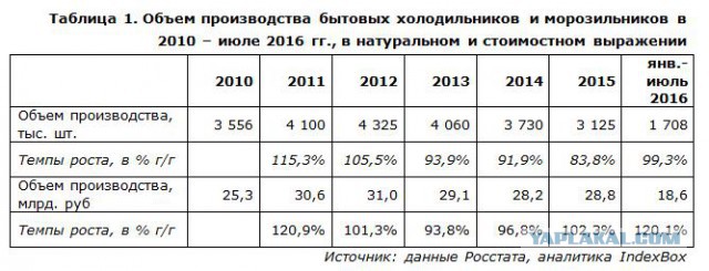 Россия подсаживается на стиральную иглу. Сможем ли слезть?
