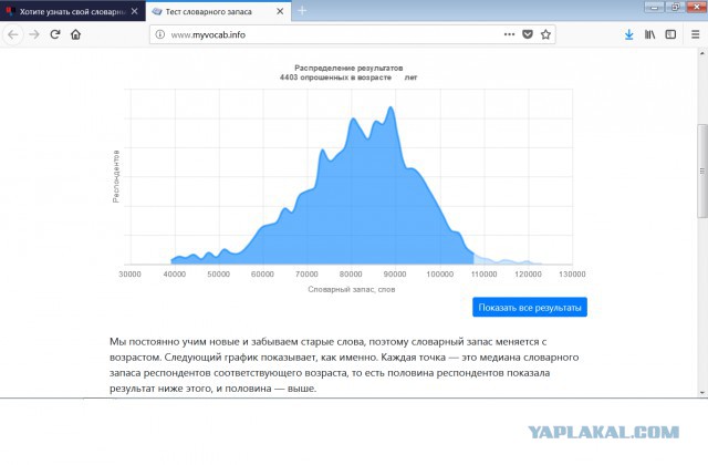 Хотите узнать свой словарный запас?
