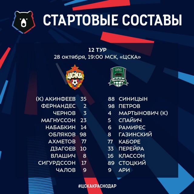 РПЛ 2018-2019 (часть IV)