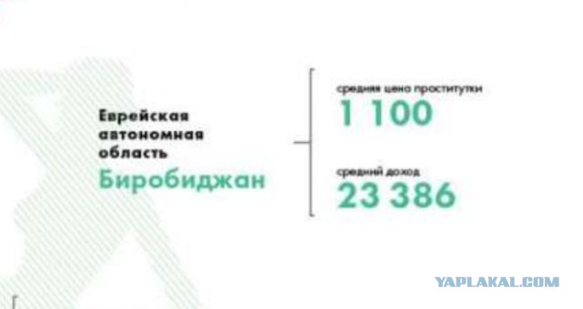 Индекс доступности секс-услуг в Туле: час секса обойдется тулякам в 7% от зарплаты