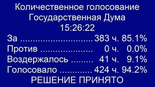 Госдума утвердила Михаила Мишустина на пост премьер-министра РФ