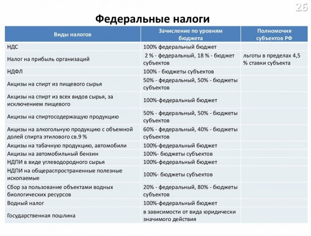 Девятый день не стихают протесты в Хабаровском крае