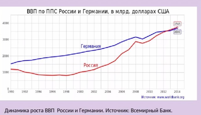 Сравнили цены на продукты и зарплаты в Германии