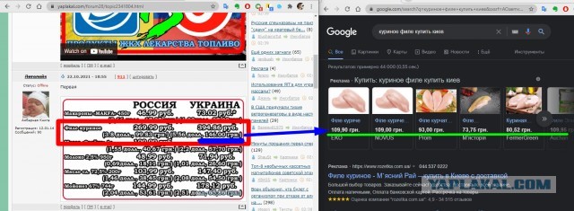 Сравнение цен в России и на Украине. Я немного в шоке