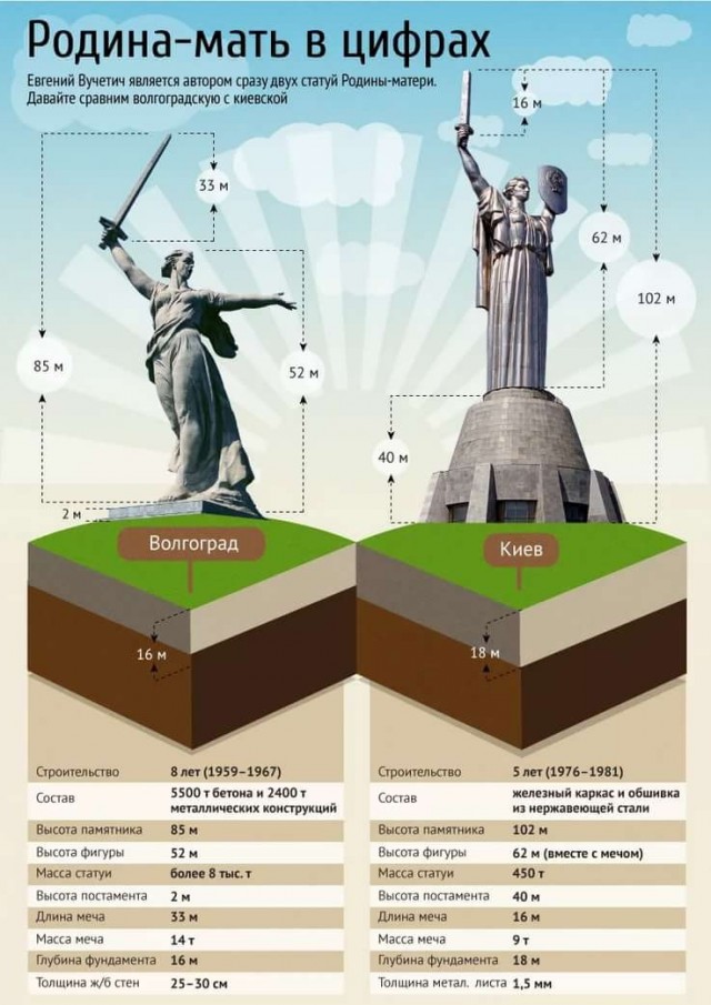 Высота статуй по всему миру