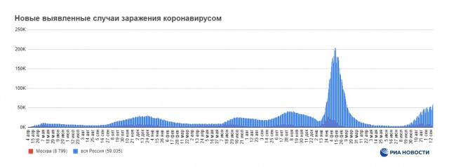 Пандемия съехавших крыш - разновидности болезни. Россия и мир. Часть 41.