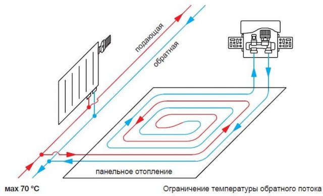 Из домового чата