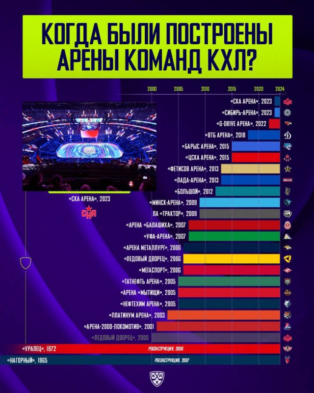 Веселее вы в хоккее*