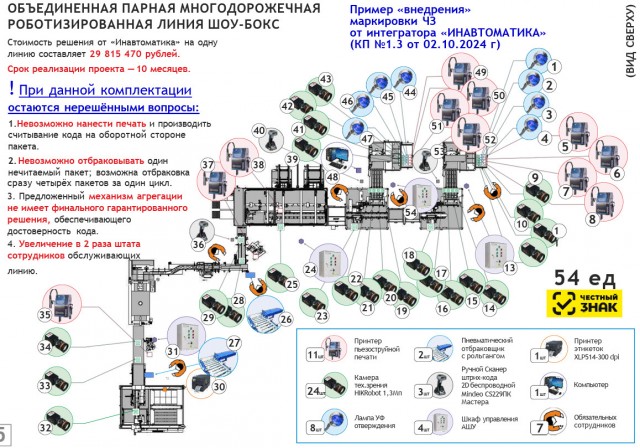 Приправыч против маркировки "Честный знак"