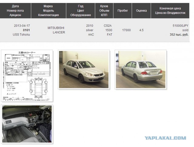 Лада гранта автомат
