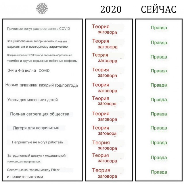 Ковид, Цифровая валюта и прочие радости. III